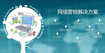 互聯(lián)網(wǎng)推廣互聯(lián)網(wǎng)推廣服務(wù)新手怎么做網(wǎng)站推廣